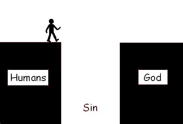 Sin separates us fro