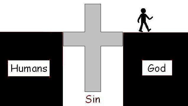 The Bridge to Heaven